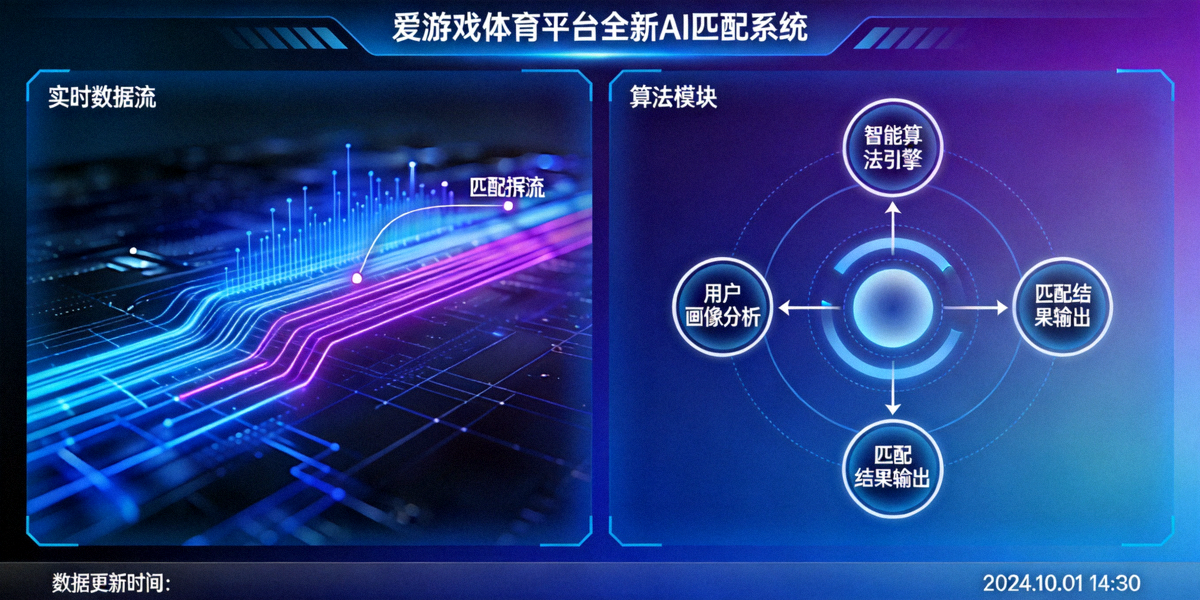 爱游戏体育平台全新AI匹配系统核心界面展示 - 数据流与算法可视化