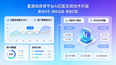 爱游戏体育平台AI匹配系统技术升级界面展示