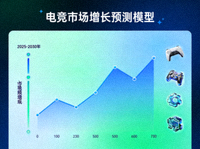 电竞市场增长预测模型缩略图