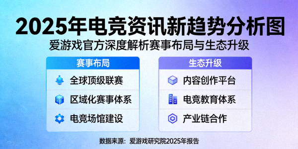 2025年电竞资讯新趋势分析图，爱游戏官方深度解析赛事布局与生态升级