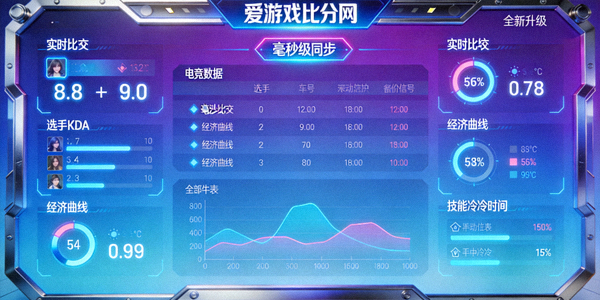 爱游戏比分网全新升级界面，展示毫秒级同步的电竞数据仪表盘