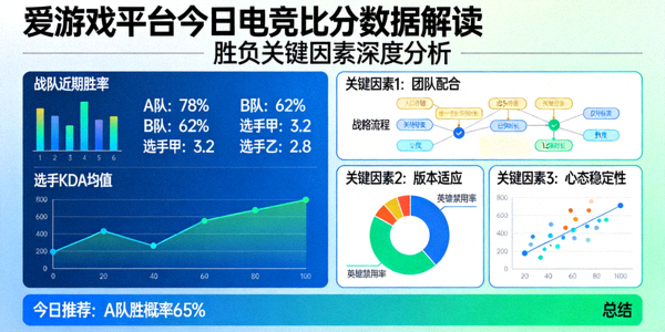 爱游戏平台比分数据解读图表，深度分析今日电竞胜负关键因素